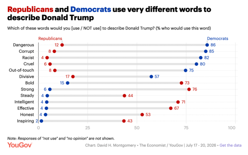 Political Poll
