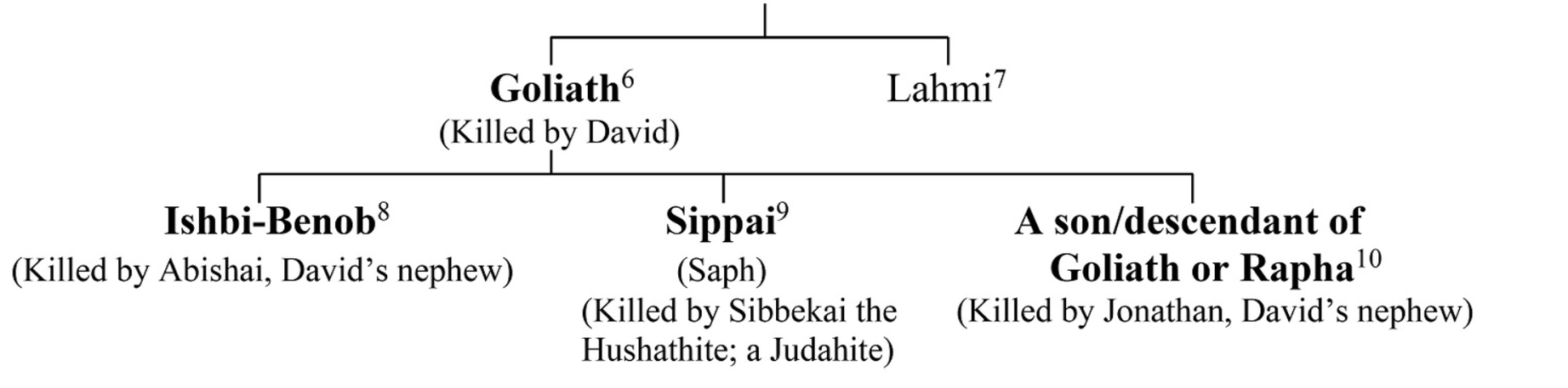 Bible Gateway