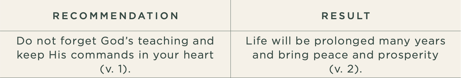 31 Days Through Proverbs