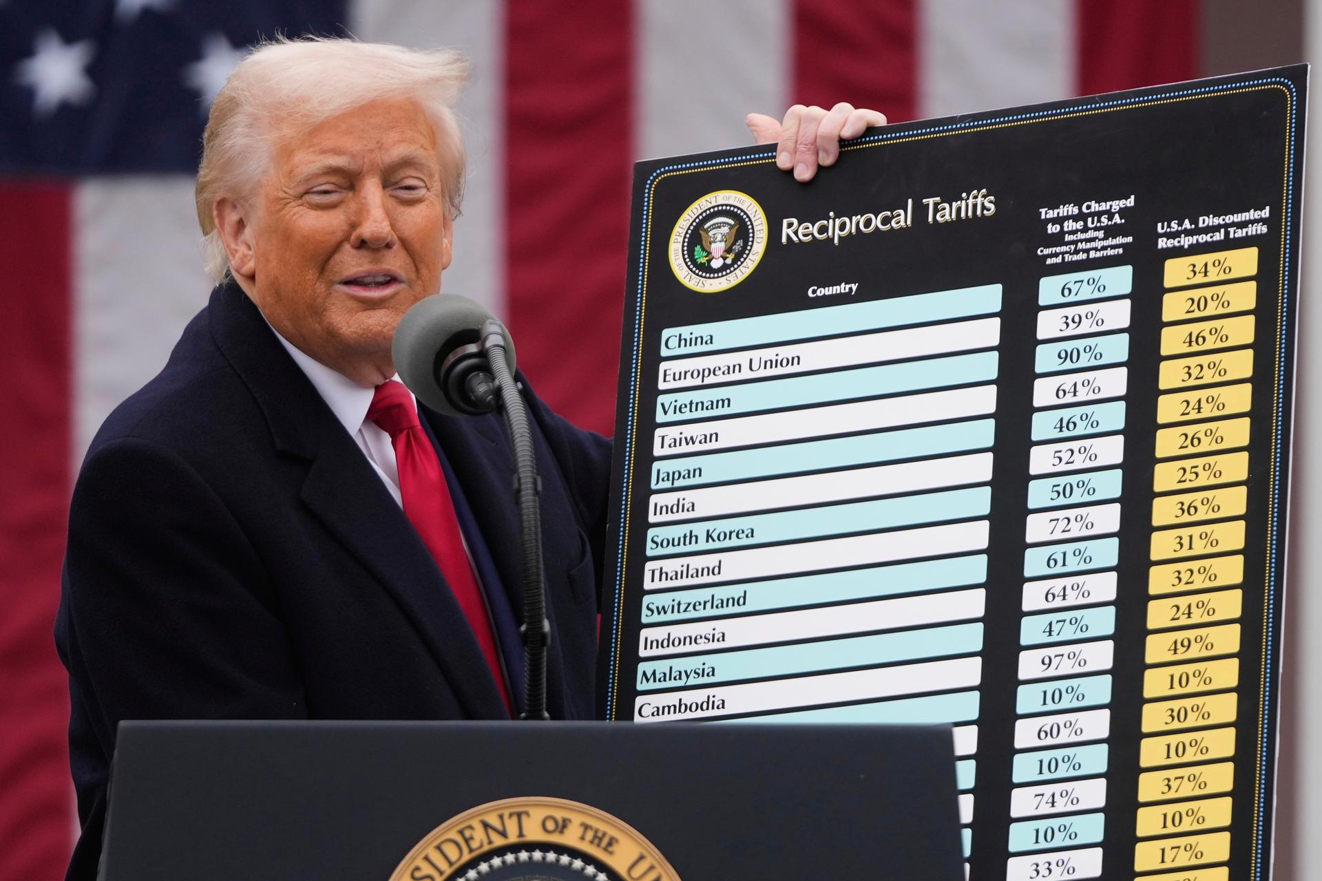 President Donald Trump speaks during an event to announce new tariffs in the Rose Garden at the White House on April 2. (AP Photo/Mark Schiefelbein)