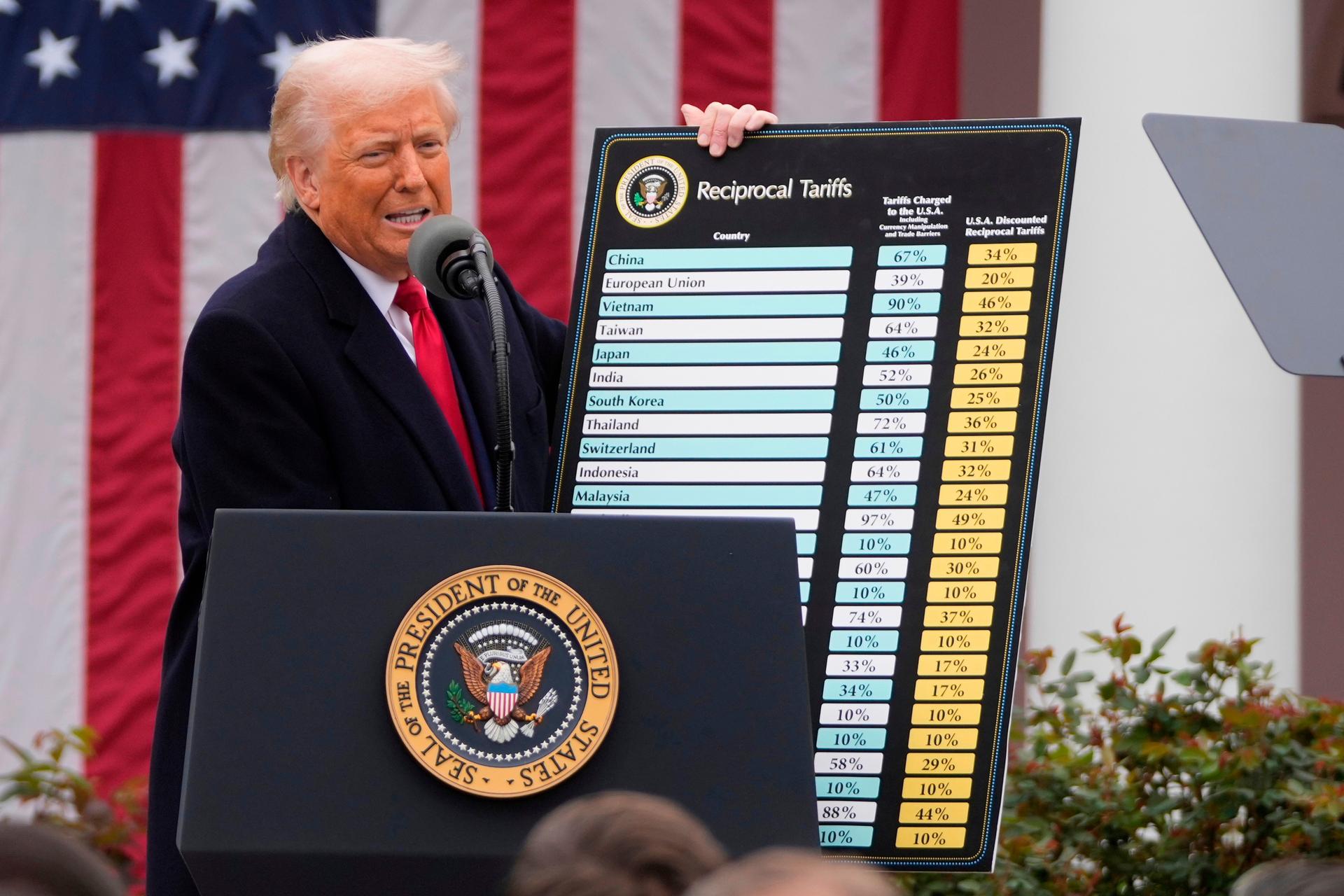 President Donald Trump speaks during an event to announce new tariffs in the Rose Garden at the White House in 2025, in Washington.