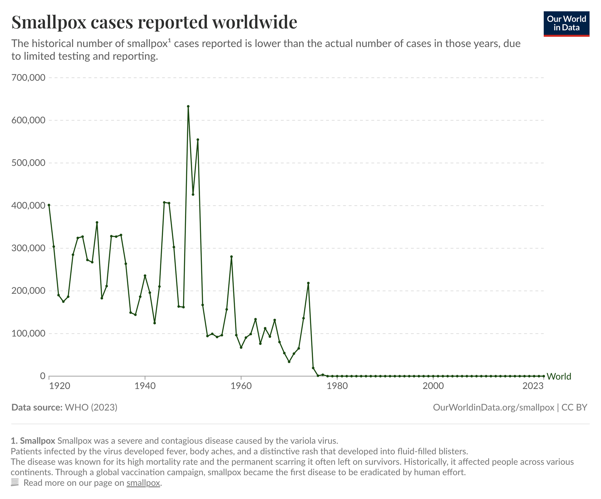 A mushroom cloud with concentric rings, with a blue sky above and dark water below.