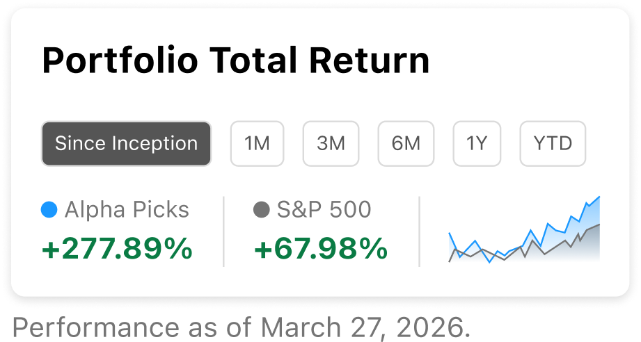 Alpha Picks portfolio total return