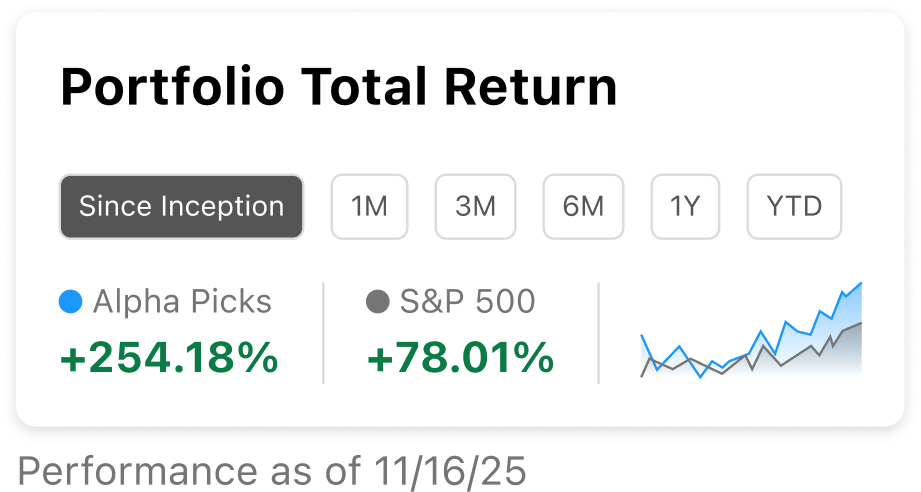 Alpha Picks portfolio total return