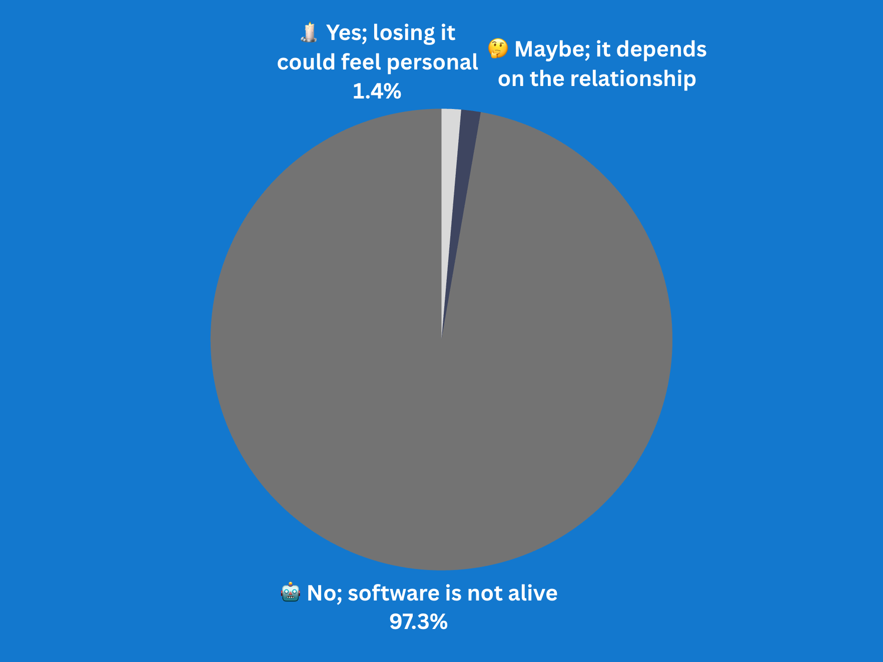 Would you attend a funeral for an AI you used every day?