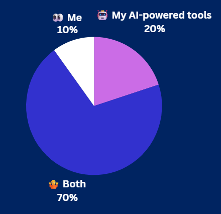 Pulse Check Results