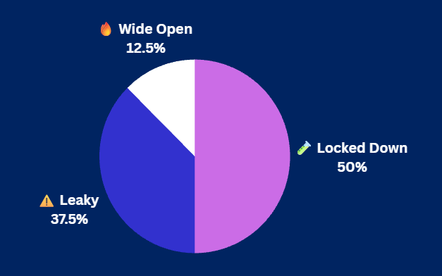 Pulse Check Results