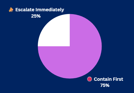 Pulse Check Results Pulse Check Results