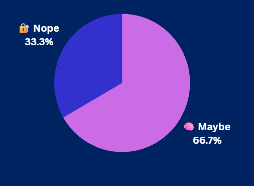 Pulse Check Results Pulse Check Results