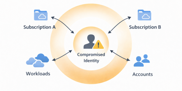 Protect Cloud Tenants from Lateral Movement Protect Cloud Tenants from Lateral Movement