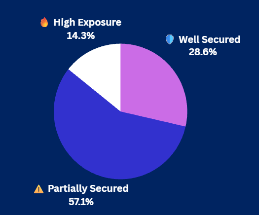 Pulse Check Results