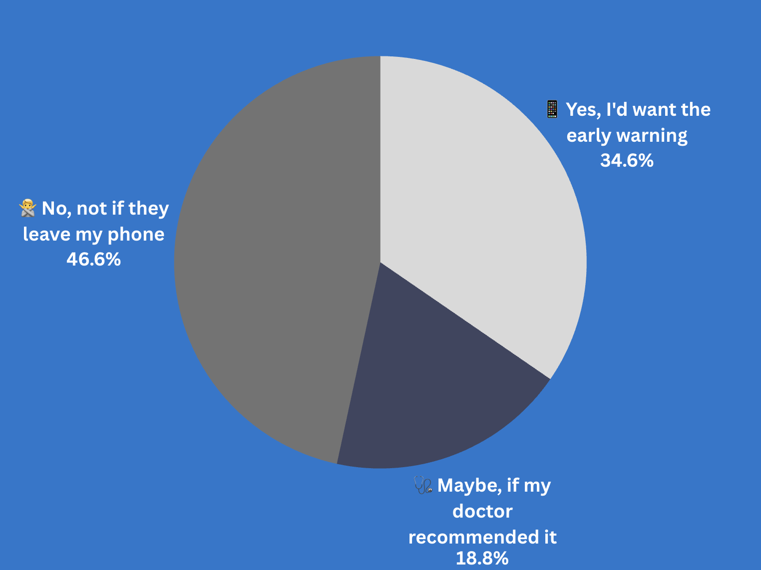 If your phone could flag diabetes risk from two photos, would you try it?