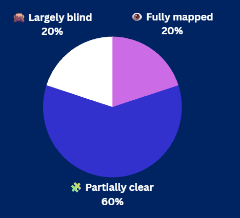 Pulse Check Results Pulse Check Results
