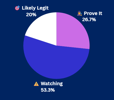 Pulse Check Results Pulse Check Results