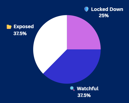 Pulse Check Results