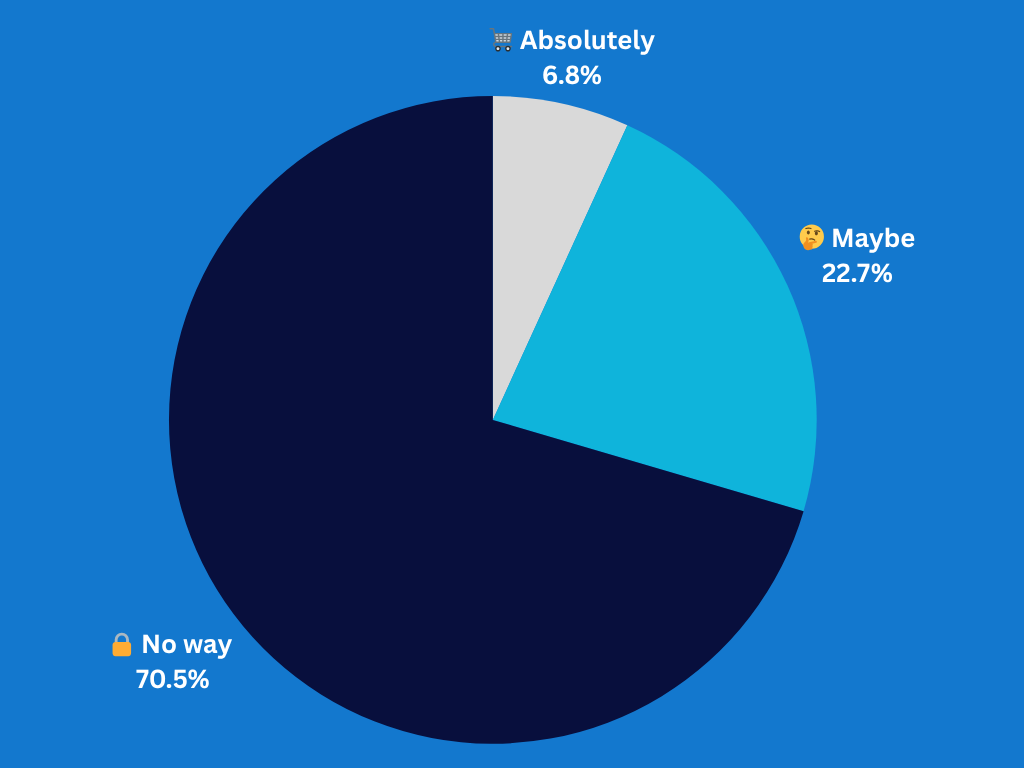 Would you trust ChatGPT to complete a purchase for you?