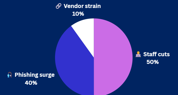 Pulse Check Results Pulse Check Results