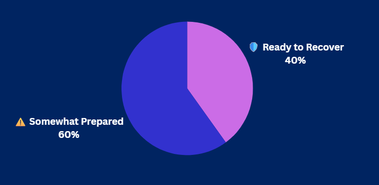 Pulse Check Results Pulse Check Results