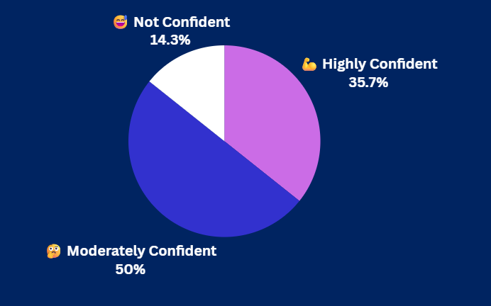 Pulse Check Results