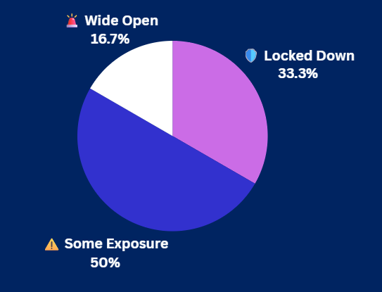 Pulse Check Results