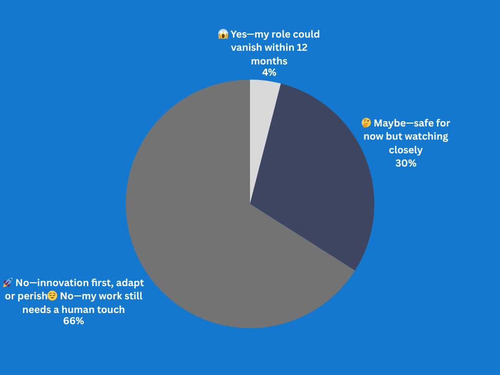 Are you expecting AI to take over your current job?