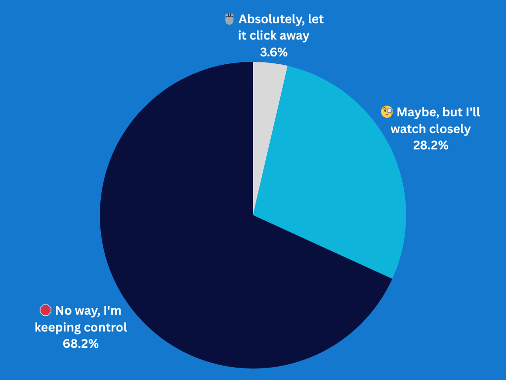 Would you trust Claude to run tasks on your Mac? Would you trust Claude to run tasks on your Mac?