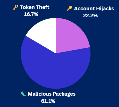 Pulse Check Results Pulse Check Results