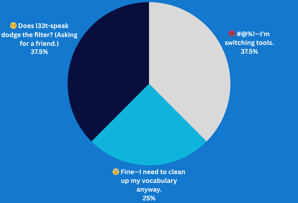 If your favorite AI agent added a swear detector that logs every curse, how would you respond?