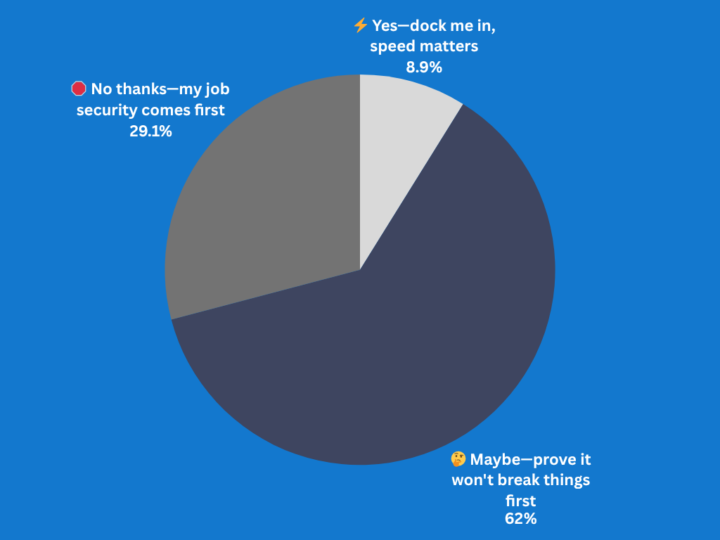 If outside AI consultants could double your output, what's your first reaction?