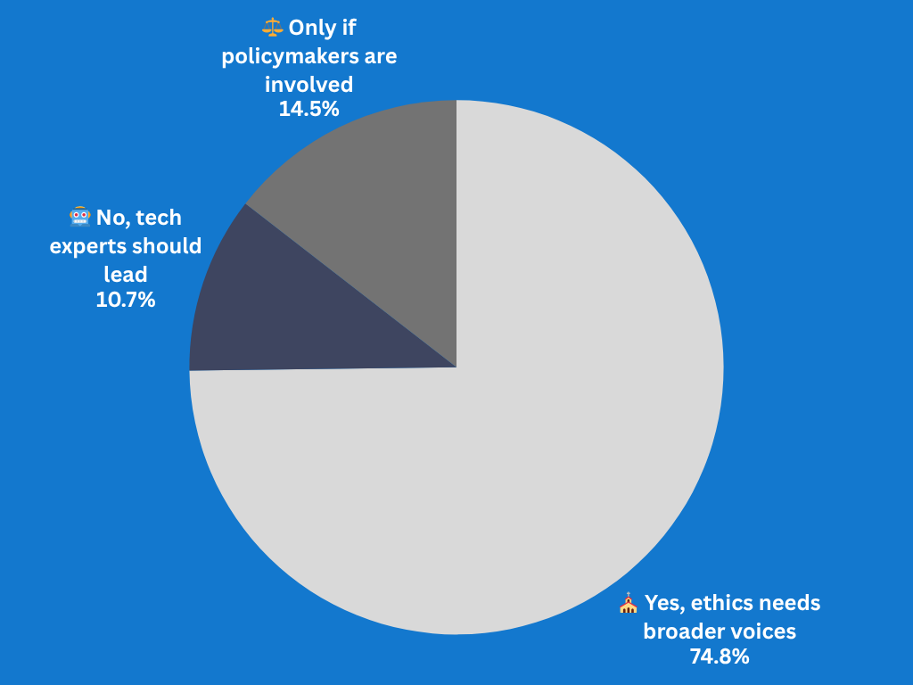 Should religious leaders shape AI ethics debates?