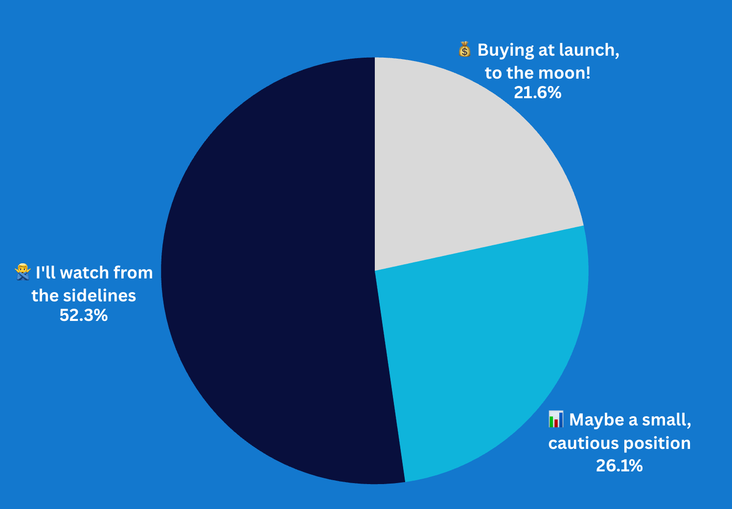 If SpaceX-xAI hits the stock market, what's your move?