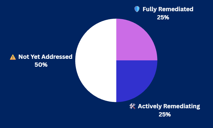 Pulse Check Results
