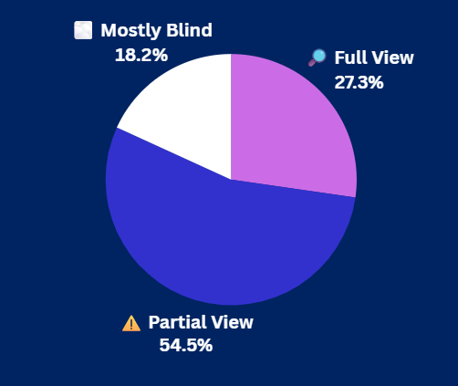 Pulse Check Results
