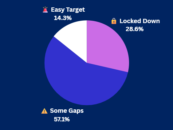 Pulse Check Results