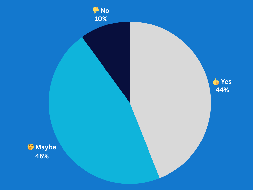 Is Meta wise to downsize its metaverse push?