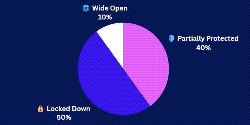 Pulse Check Results Pulse Check Results