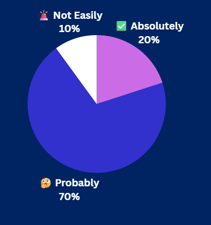Pulse Check Results Pulse Check Results