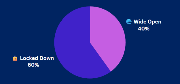 8-26-25 Pulse Check Results