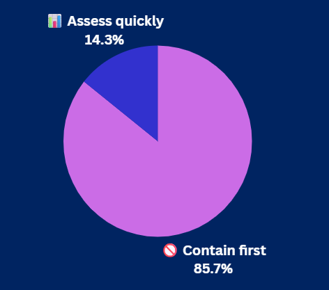 Pulse Check Results