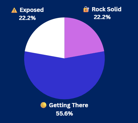 Pulse Check Results Pulse Check Results