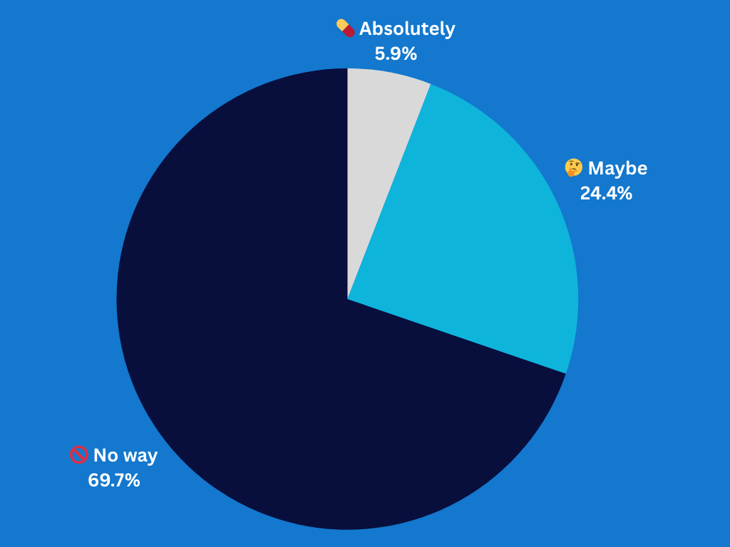Would you trust ChatGPT with your health data?