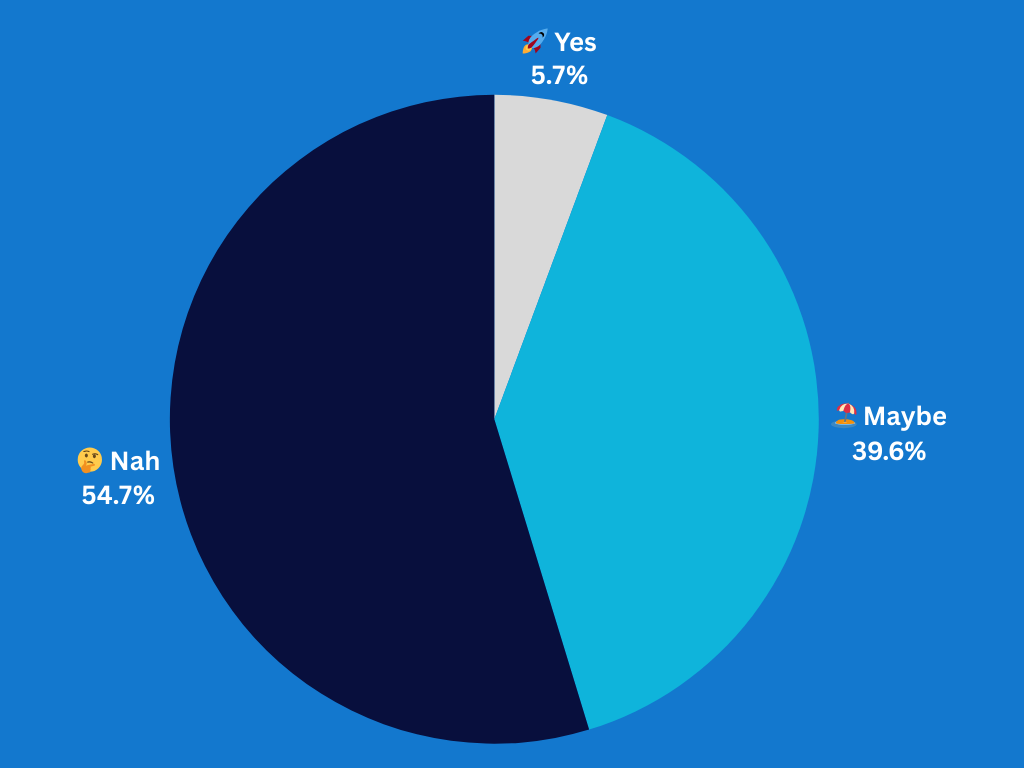 Will a $100 billion GPU binge put OpenAI ahead for good? Will a $100 billion GPU binge put OpenAI ahead for good?