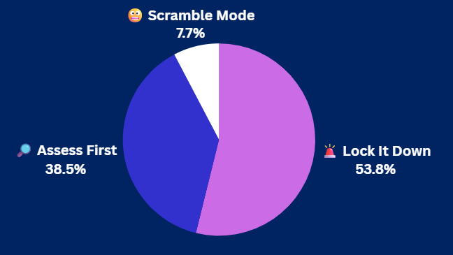 Pulse Check Results