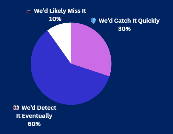 Pulse Check Results Pulse Check Results