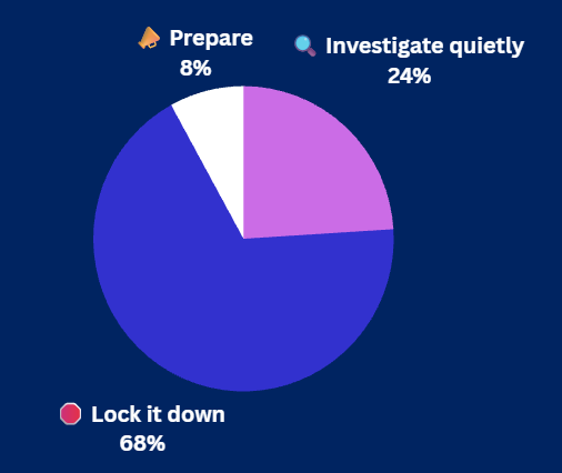 Pulse Check Results Pulse Check Results