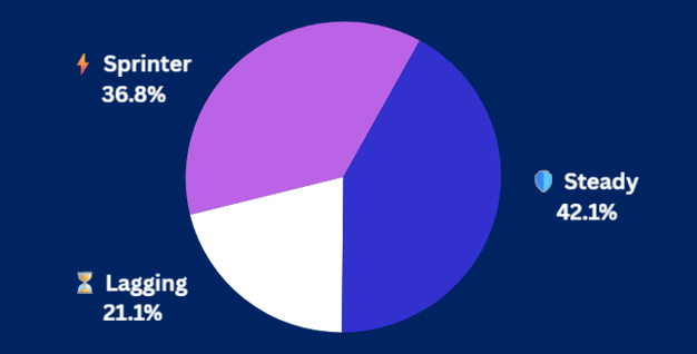 8-25-25 Pulse Check Results 8-25-25 Pulse Check Results