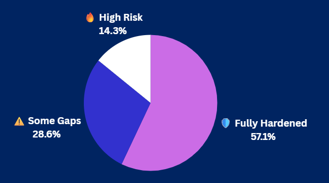 Pulse Check Results