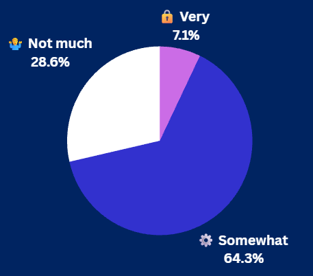 Pulse Check Results Pulse Check Results