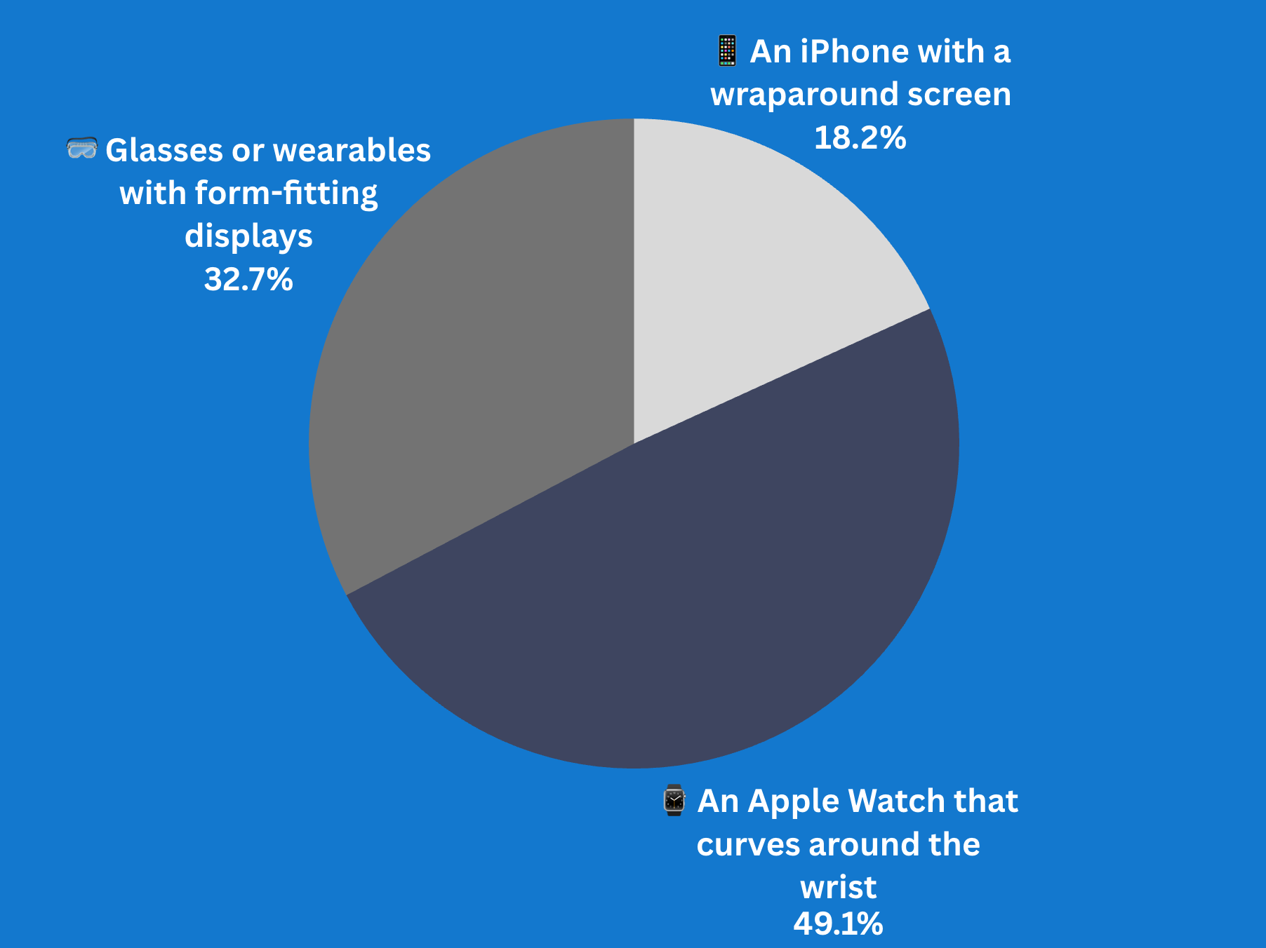 Which Apple device would benefit most from a stretchable display?