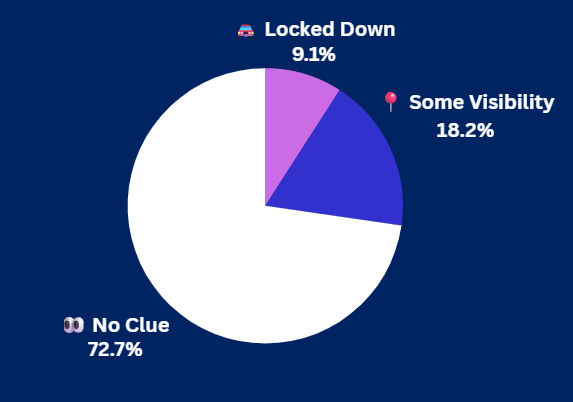 Pulse Check Results
